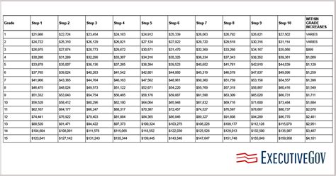 gs payscale san diego|San Diego Pay Locality